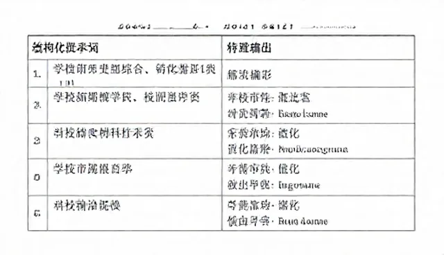 输入输出对照在不同场景下的适用范围分析
